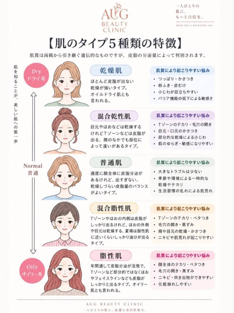 ドクターズコスメやクリニック専売品の紹介